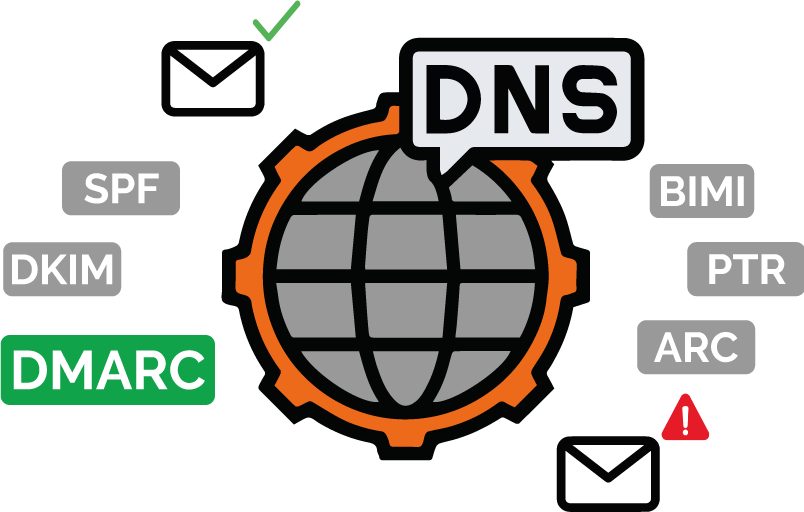 Les enregistrements DNS de conformité de la messagerie : SPF, DKIM, DMARC, PTR, BIMI et ARC autour d'un globe