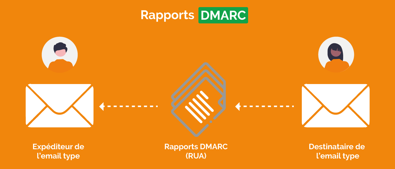 DMARC_rapport_Schéma